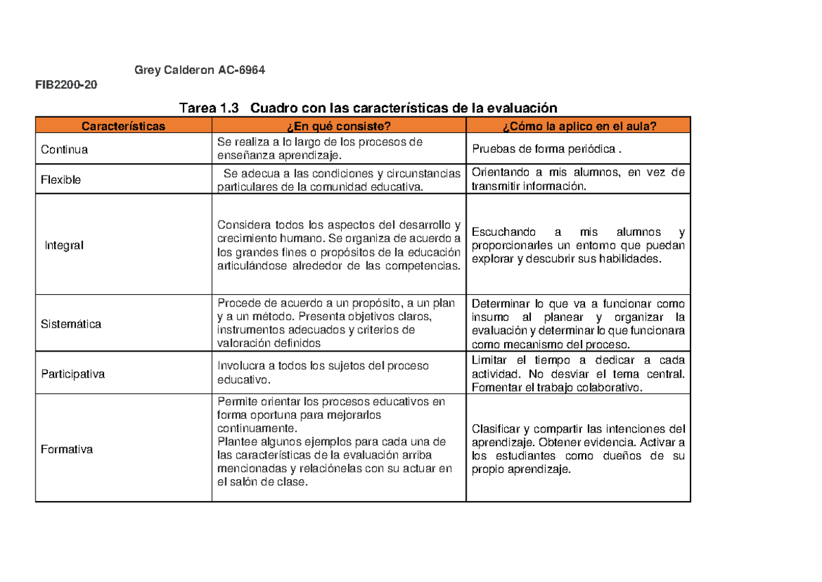 Tarea 13 Tabla Características De La Evaluación Educativa Grey Calderón Grey Calderon Ac 7692