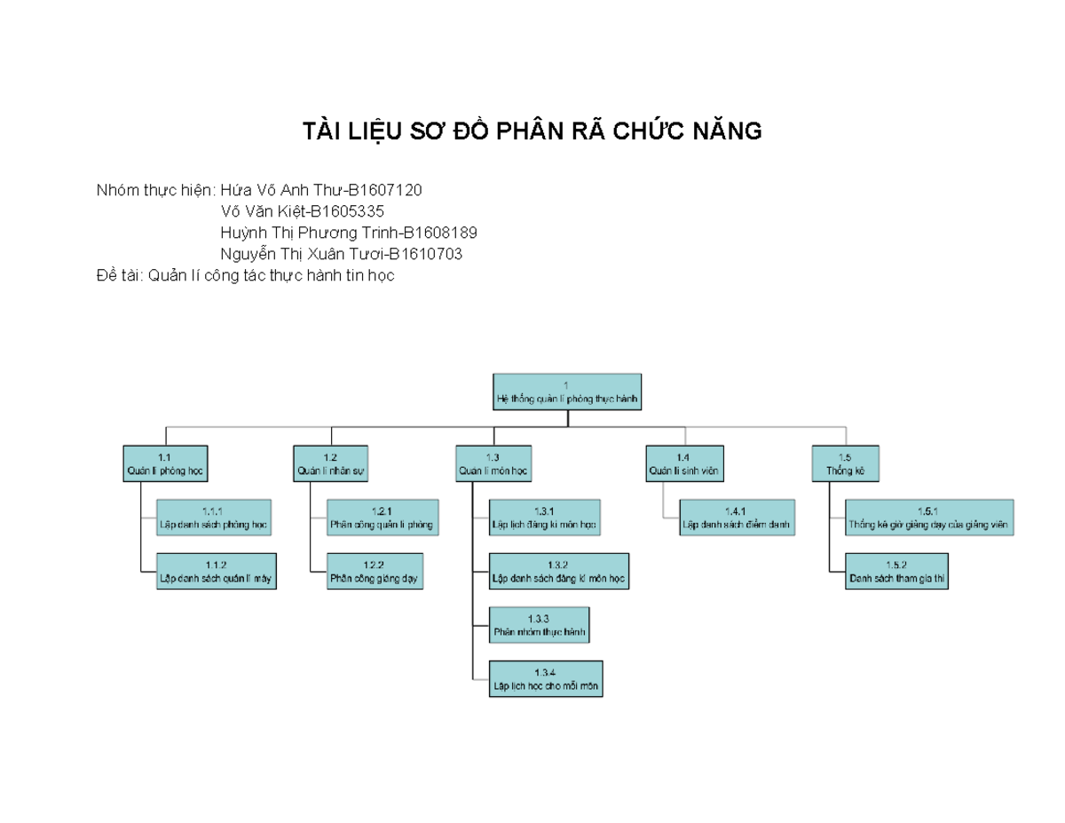 Hệ thống quản lí phòng thực hành - TÀI LIỆU SƠ ĐỒ PHÂN RÃ CHỨC NĂNG ...