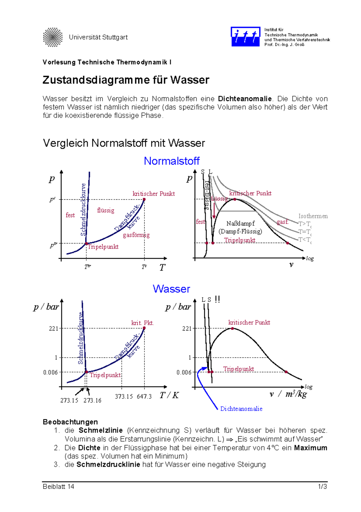 Nasskühl-Set Für Power Raizor System - Wasserkühlung Für Schleifarbeiten 8 Liter