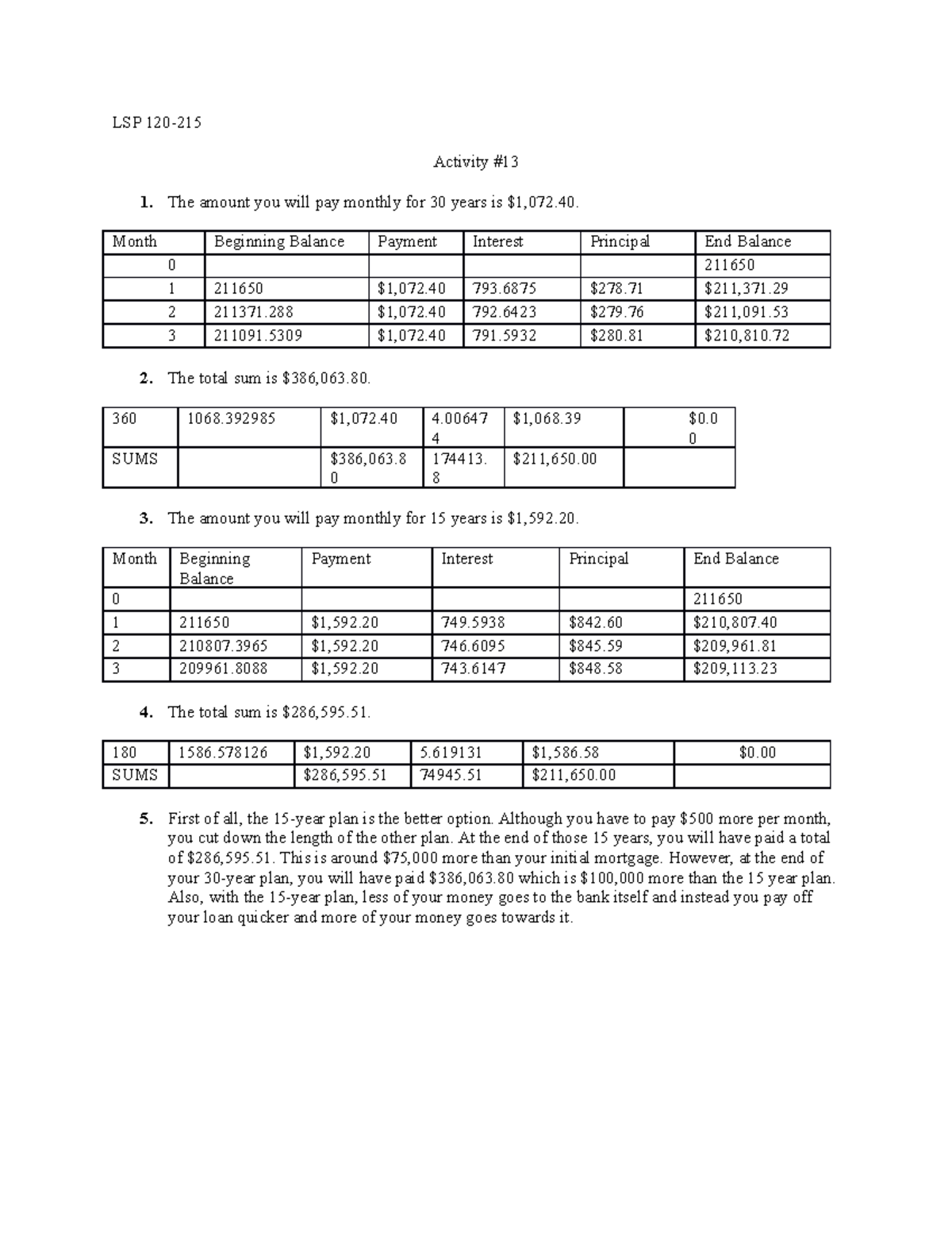 LSP 120 Activity #13 - LSP 120-215 Activity #13 1. The amount you will ...