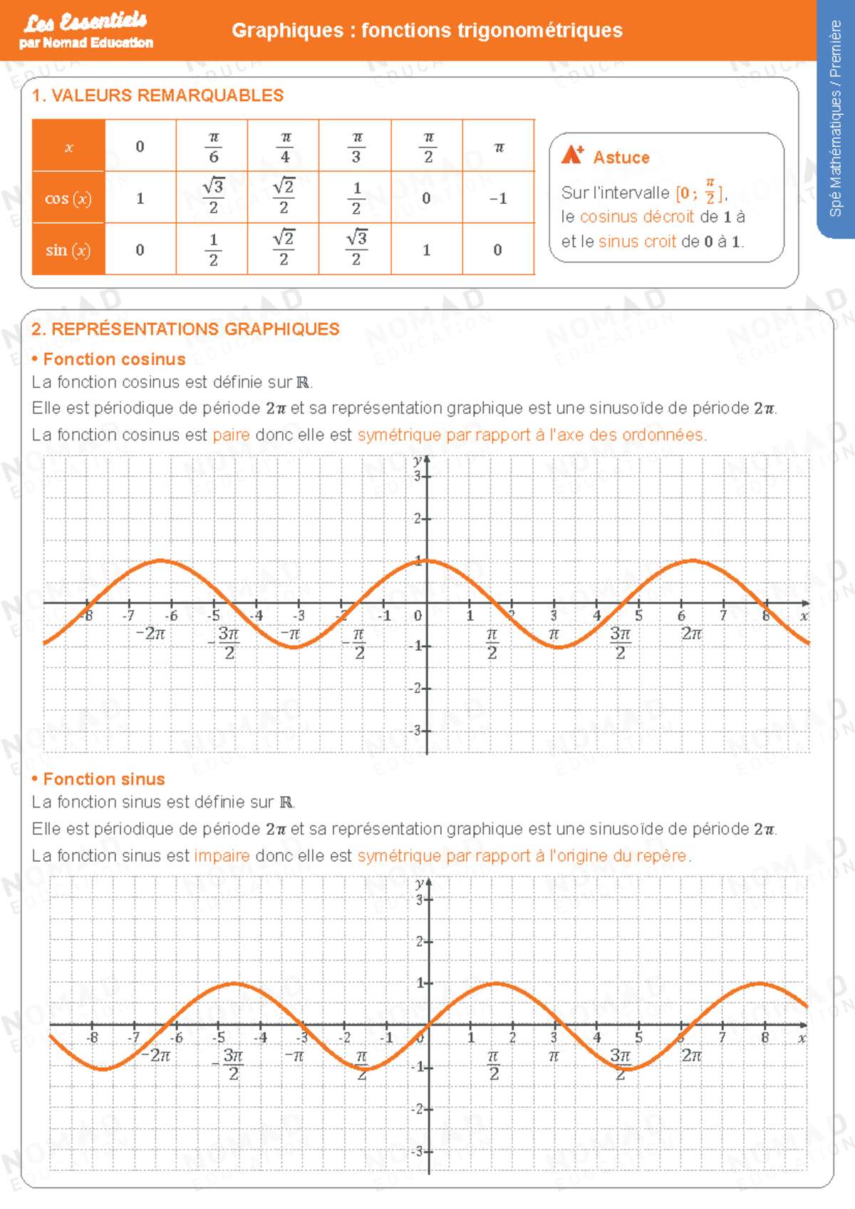 Fonctions Trigonomtriques - 2. REPRÉSENTATIONS GRAPHIQUES • Fonction ...