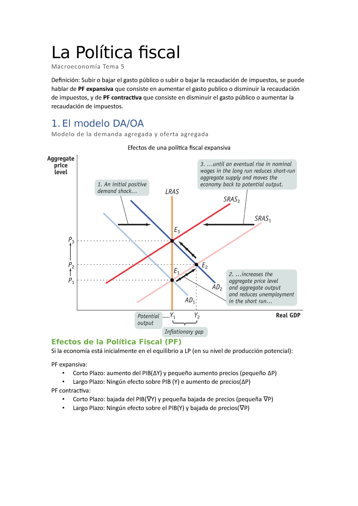 Tema5 Politica Fiscal - La Política fiscal Macroeconomía Tema 5