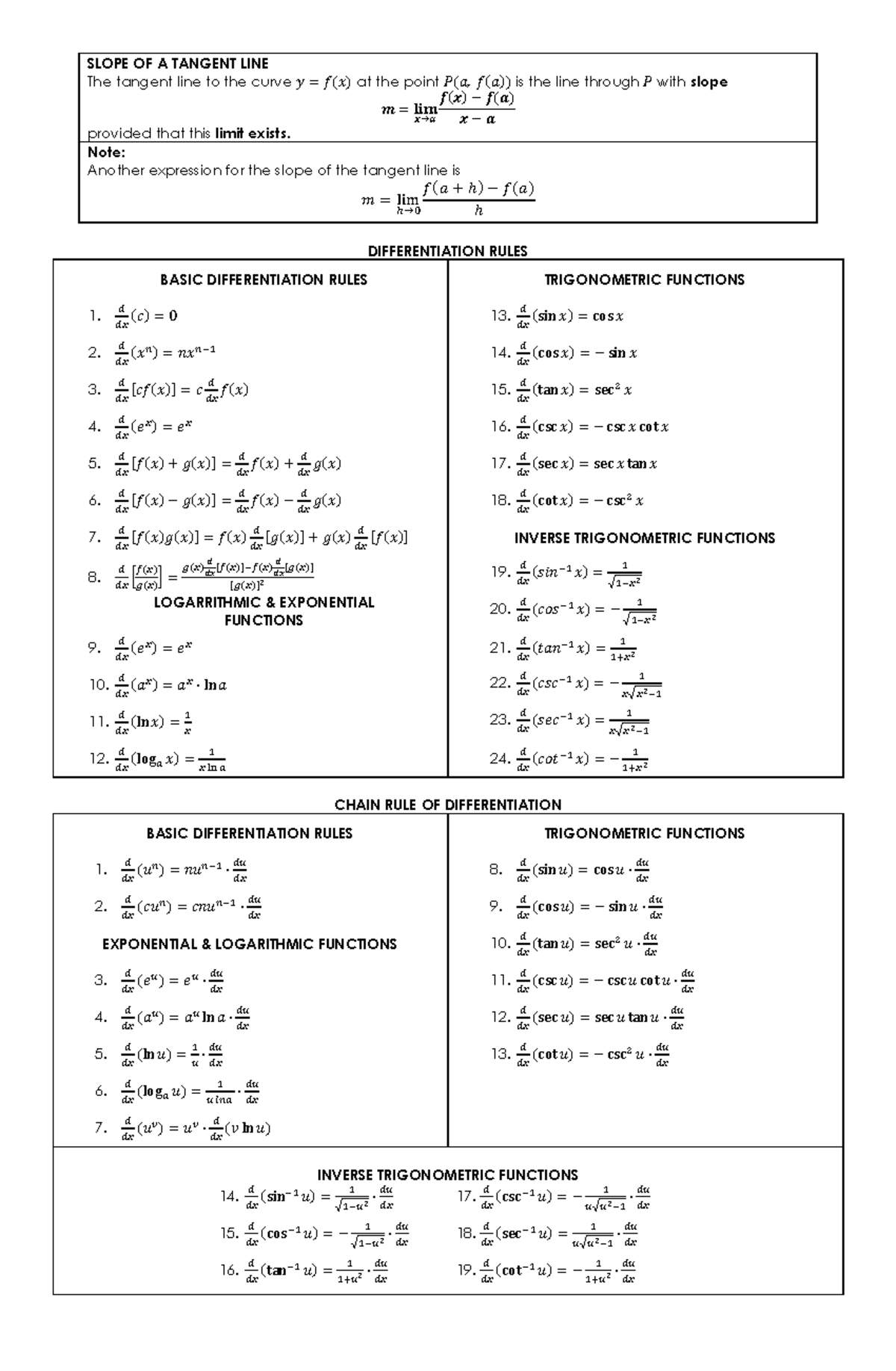 Differentiation Formulas - SLOPE OF A TANGENT LINE The tangent line to ...