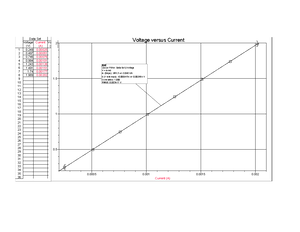 Graph- practice for more - Voltage versus Current Current (A) Voltage ...