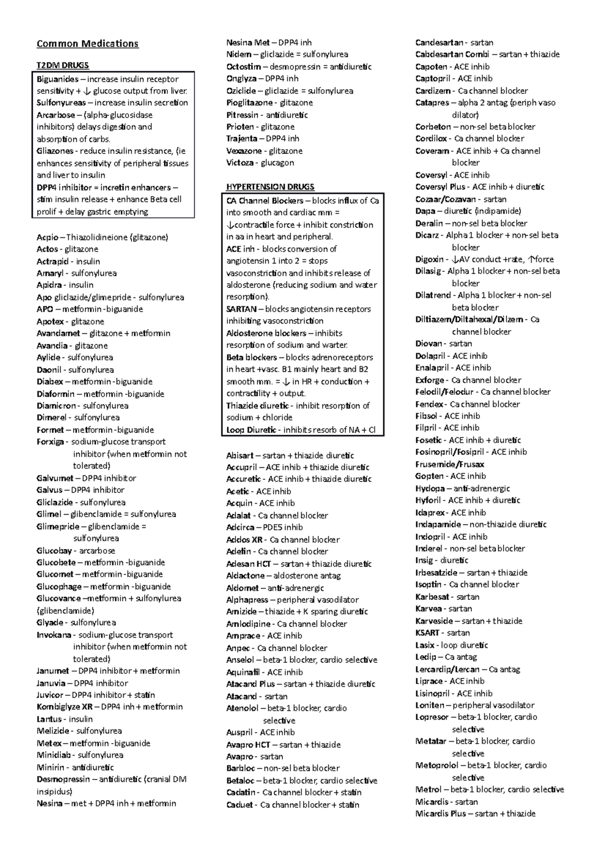 Common-Medications - Common drugs in clinic - Common Medications T2DM ...