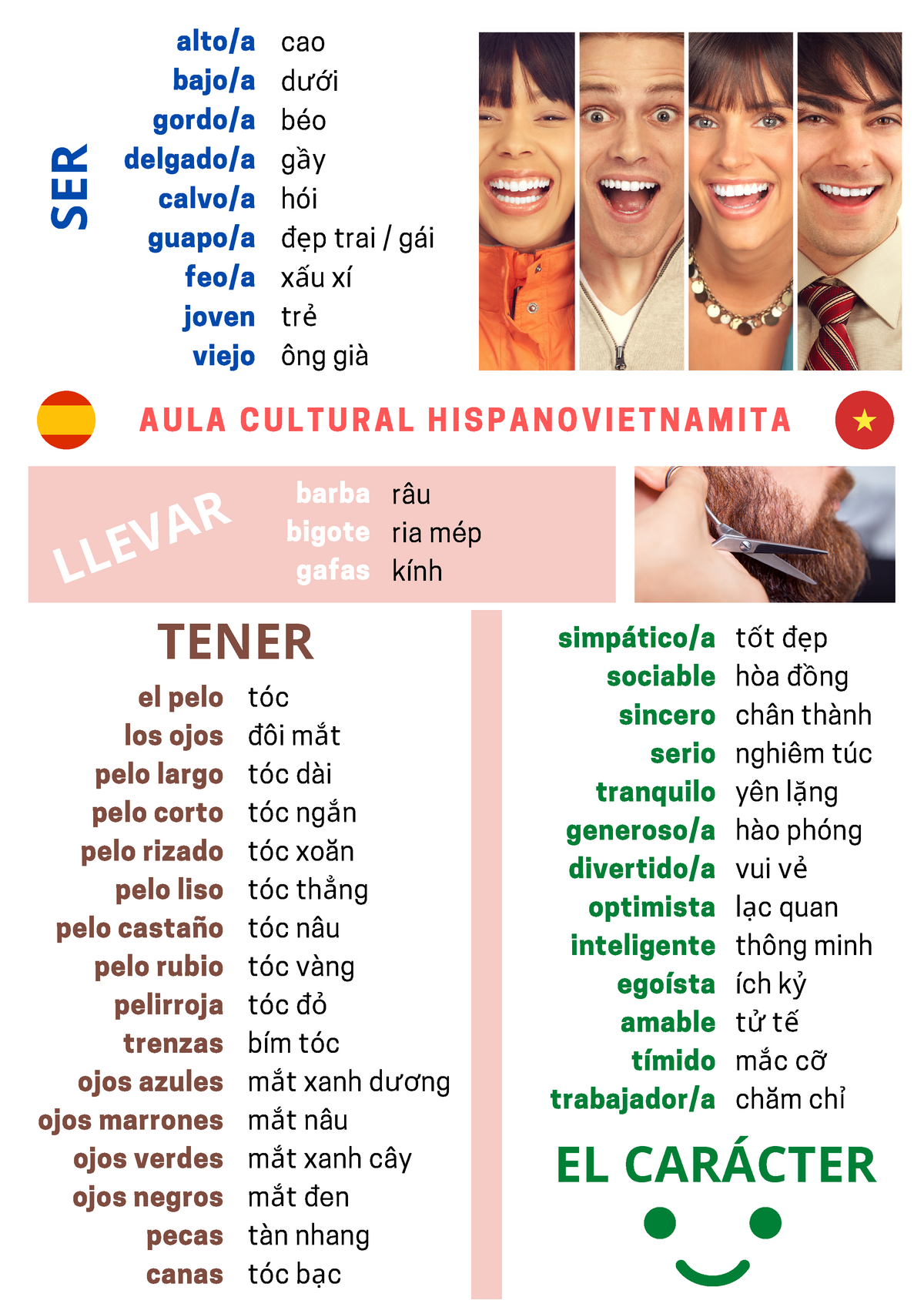 Fichas DE Vocabulario VN La Descripci√≥n F√≠sica Y El Car√°cter - Nhập ...