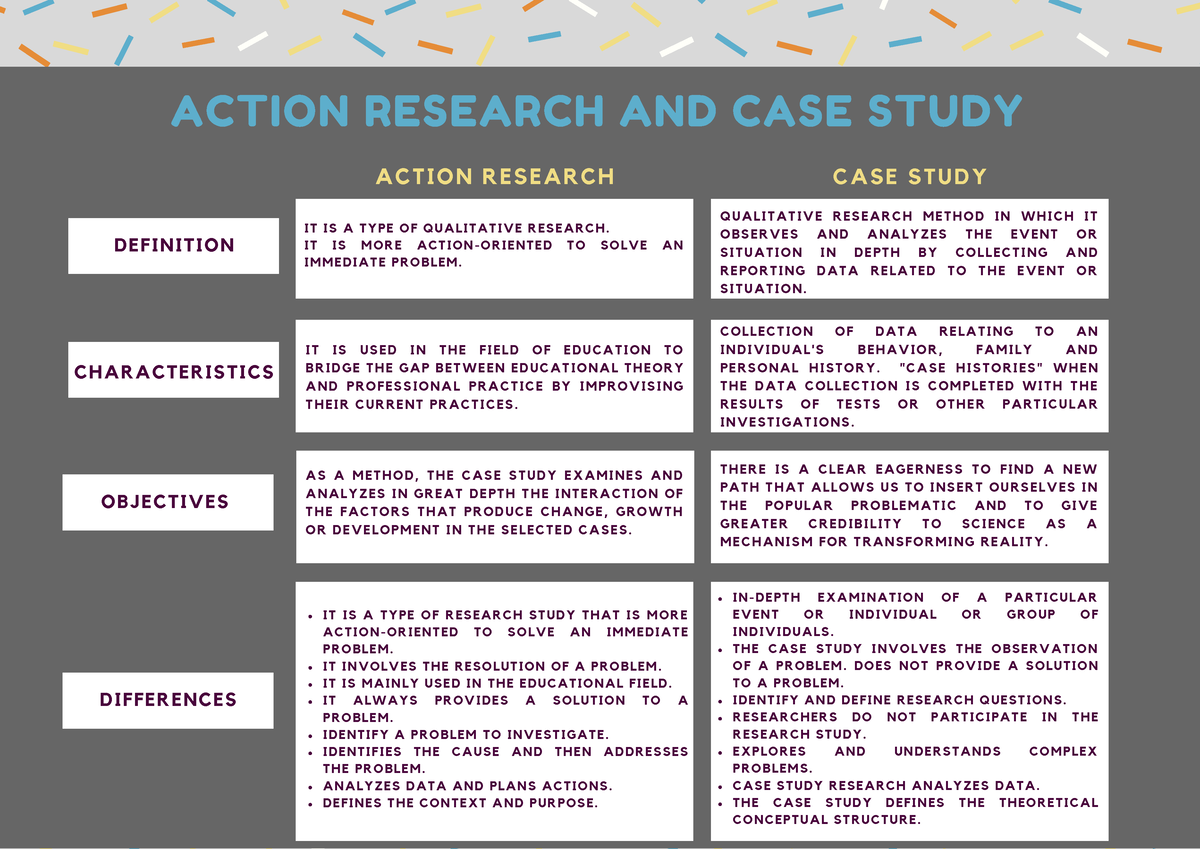 what is the difference between action research and case study