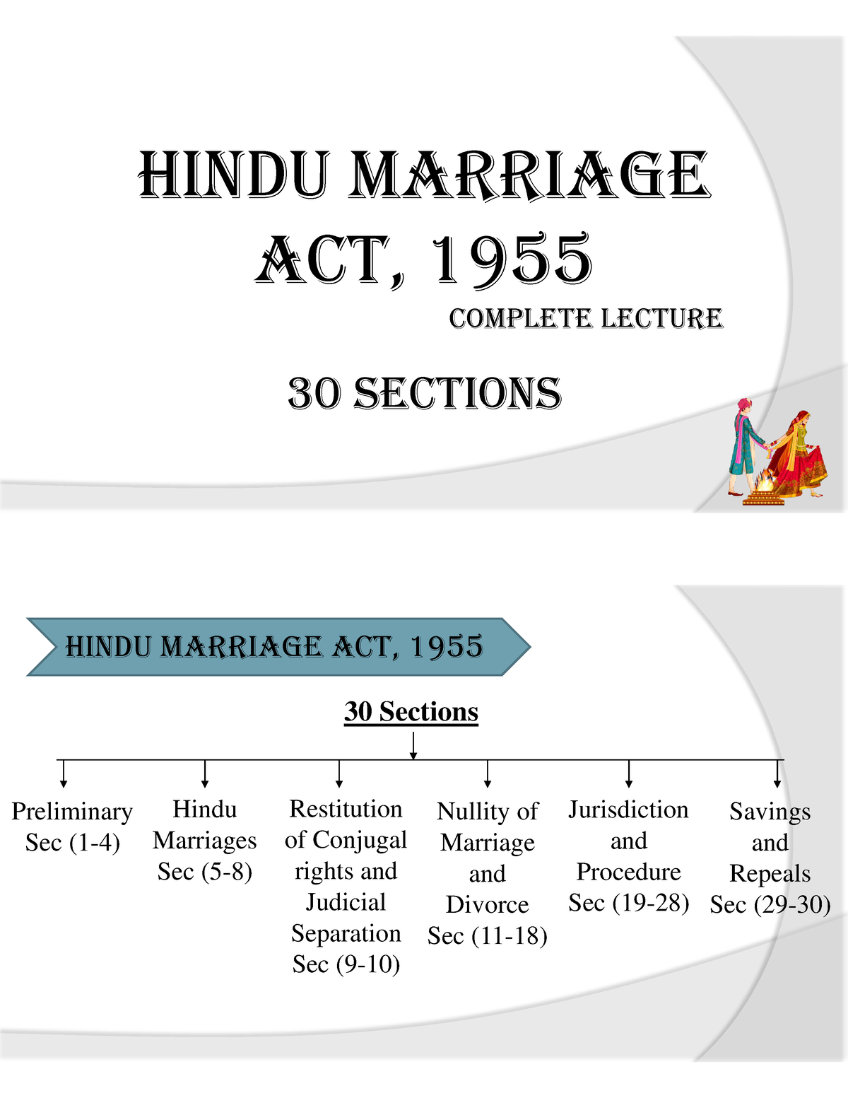 research paper on hindu marriage act