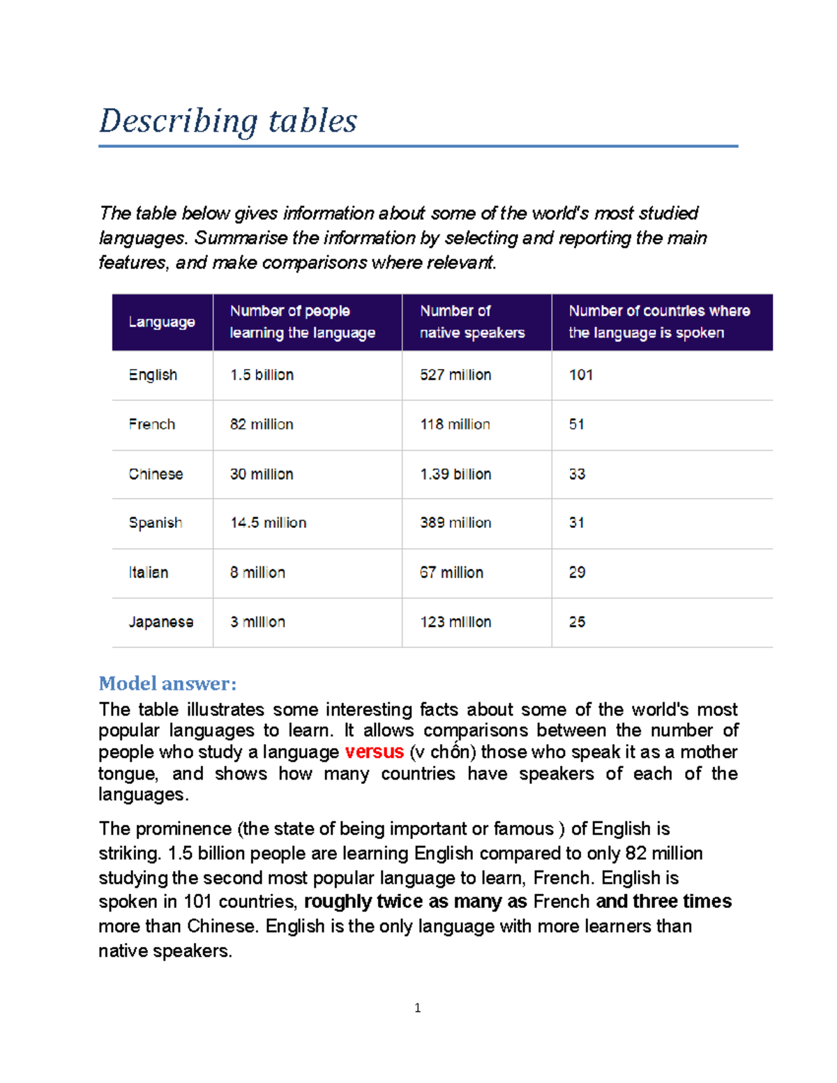Road to Ielts Describing tables Describing tables The table below