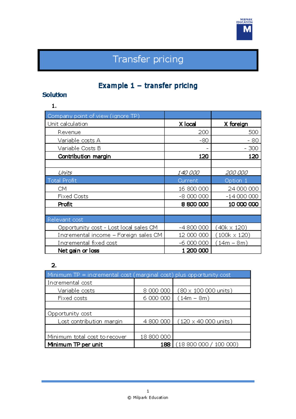 Example 1 - Transfer Pricing S - 1 © Milpark Education Transfer pricing ...