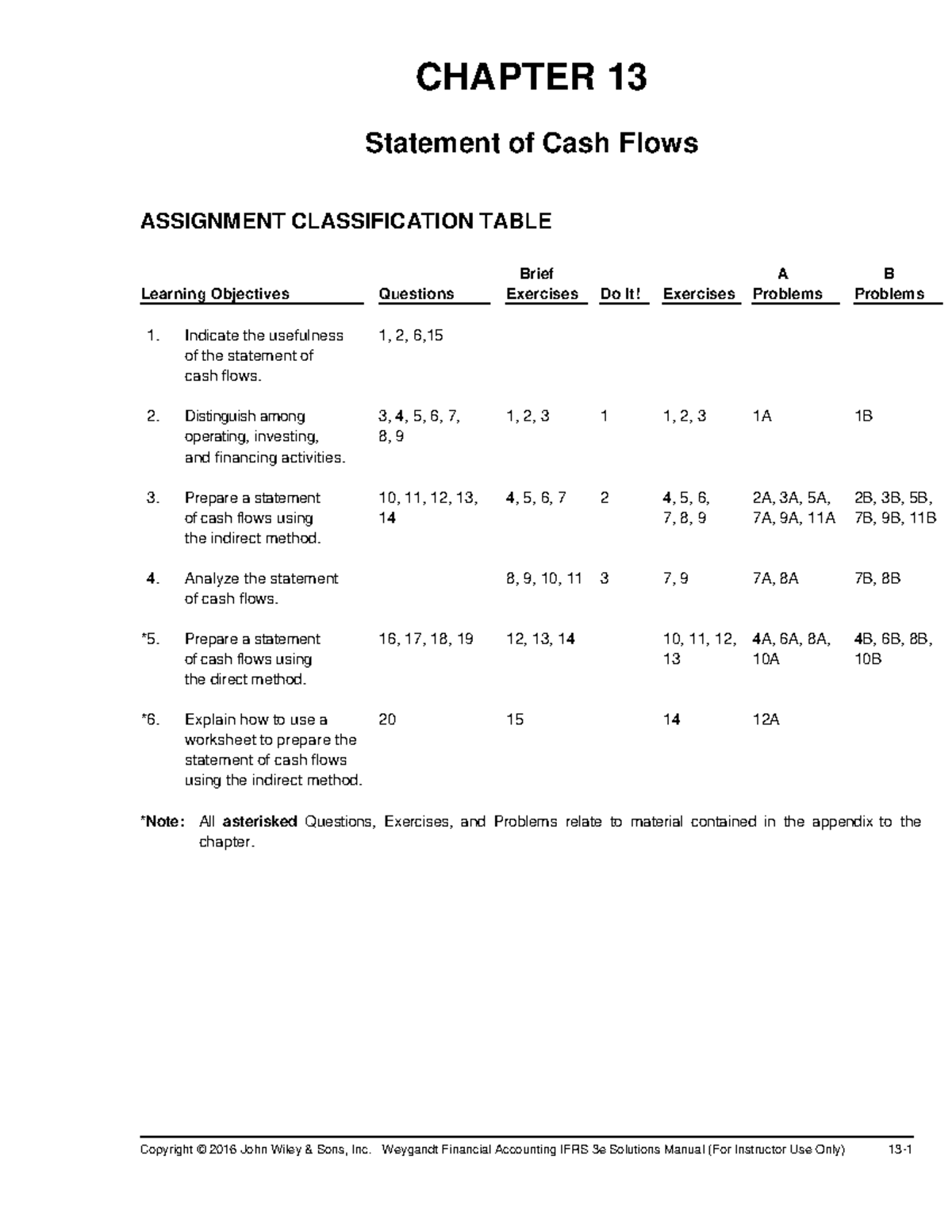 Ch13 Chapter 13 Statement Of Cash Flows Chapter 13 Statement Of