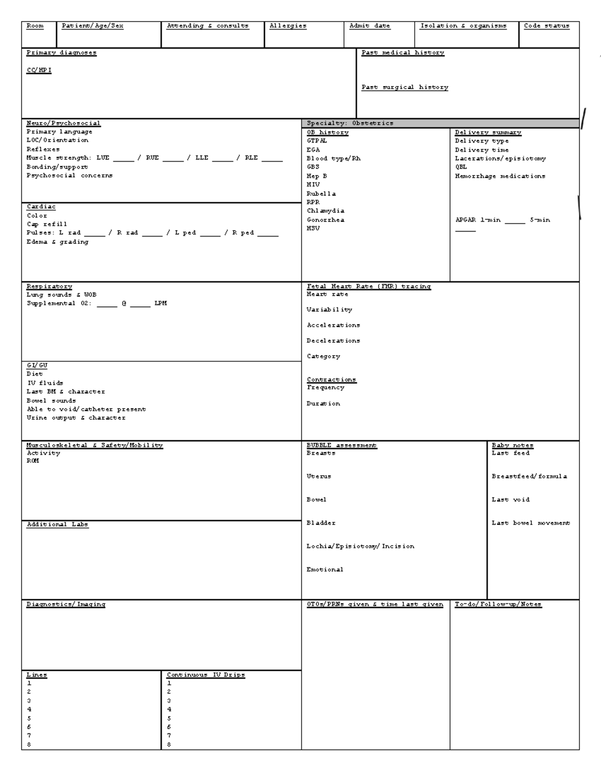 Npw-obstetrics - Notes - Room Patient Age Sex Attending & Consults 