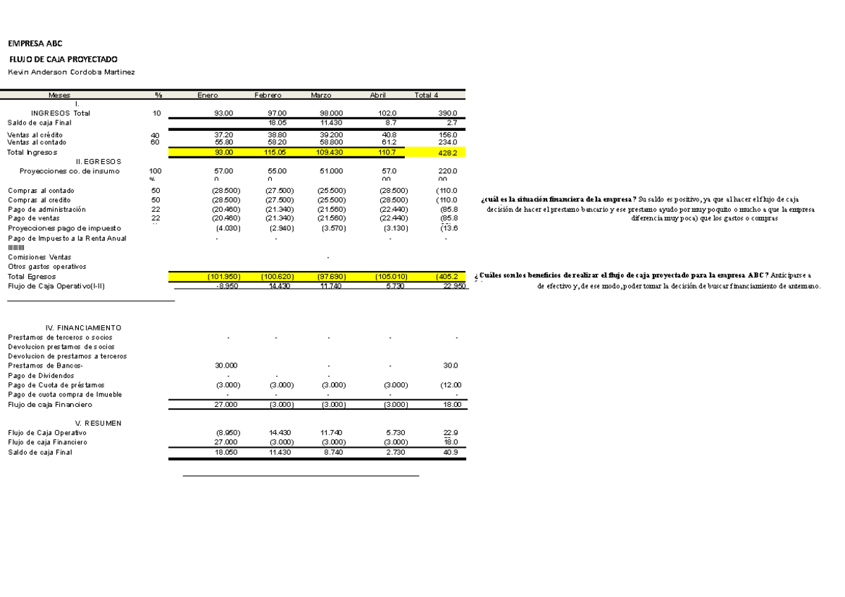 2023 Flujo De Caja Pro 1 Actividad 6 De Presupuestoo 50 Empresa Abc Flujo De Caja 1423