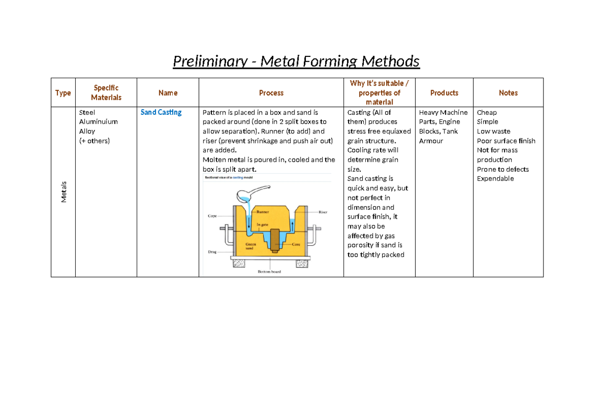 Forming Methods Table - afujweiufweifhuiwjfh - Preliminary - Metal ...