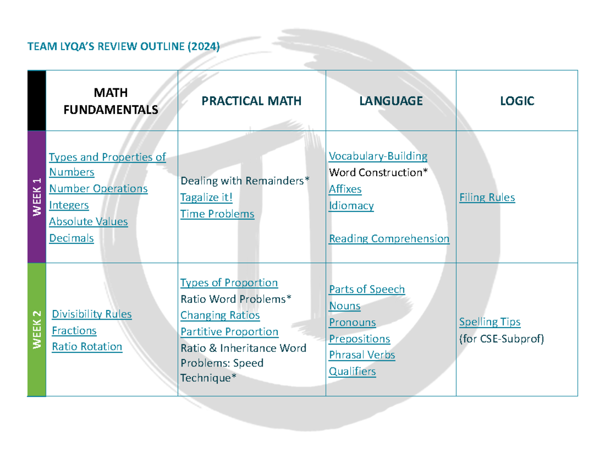 Study Guide 2024 Team Lyqa S Review Outline 2024 Math Study Guide 2024 Team Lyqa S Review Outline 2024 Math