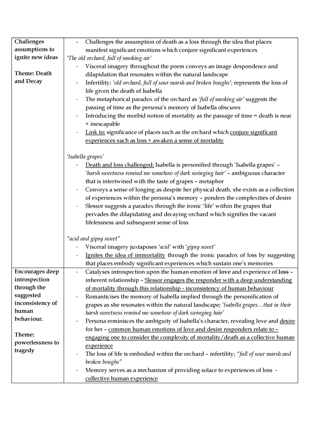 Common Module Kenneth Slessor Poem Analysis Essay Scaffold Teacher Revised Sample Essay Sample 