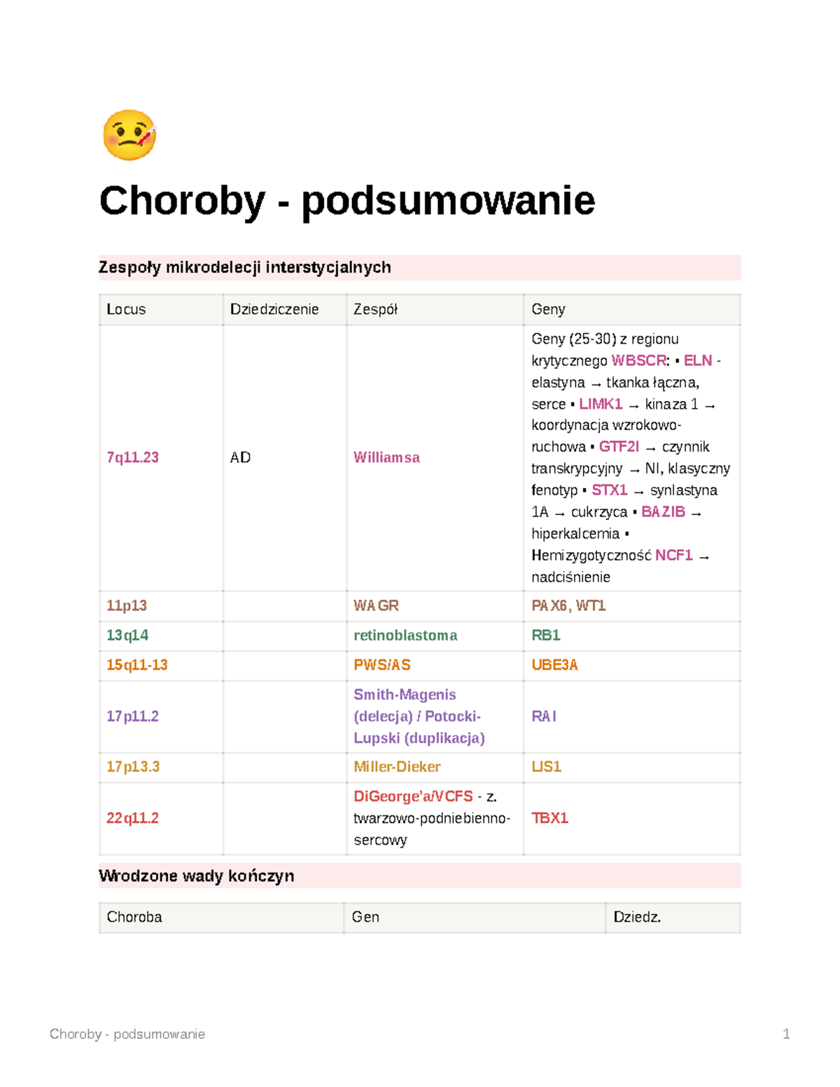 Choroby Genetyczne - Podsumowanie - B Choroby - Podsumowanie Zespoły ...