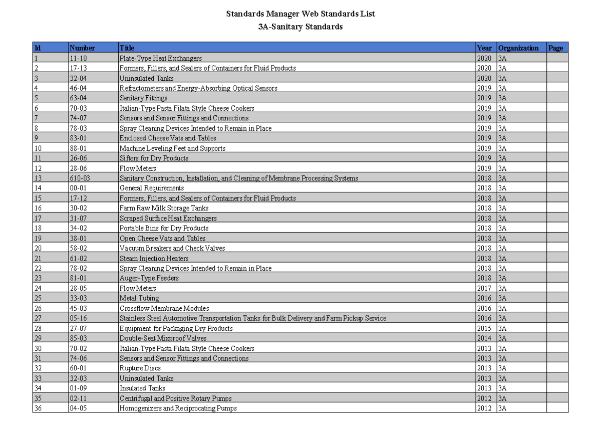 3A - Notes - Standards Manager Web Standards List 3A-Sanitary Standards ...