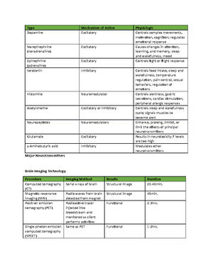 Melatonin - ATI template - ACTIVE LEARNING TEMPLATES Medication STUDENT ...