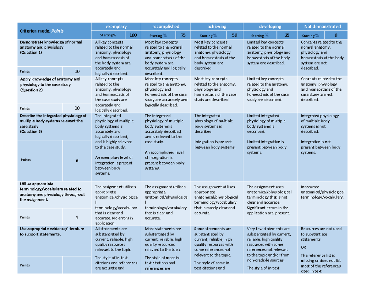 HBS109 AT3 Case Study Rubric - Criterion mode : Points exemplary ...