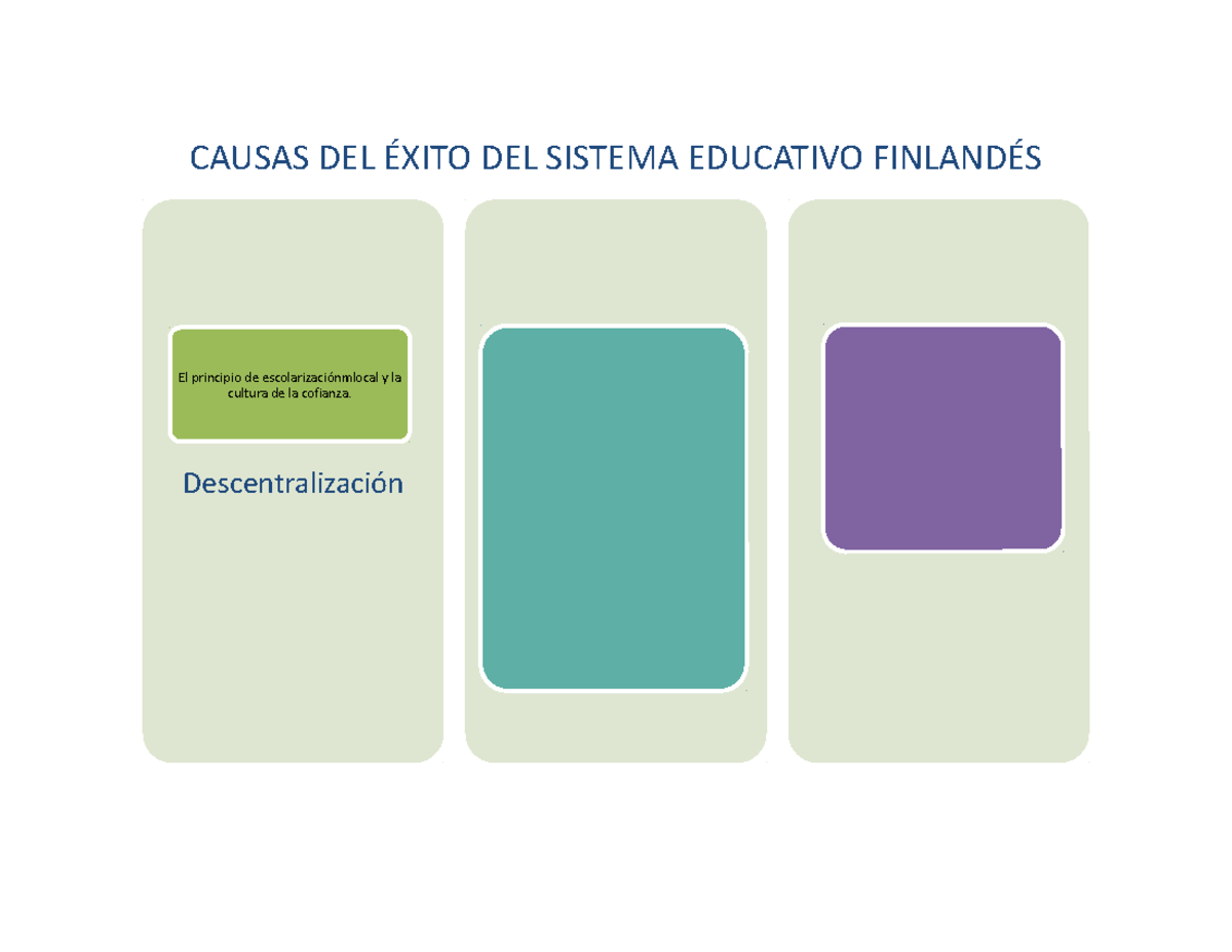 Mapa de finlandia - CAUSAS DEL ÉXITO DEL SISTEMA EDUCATIVO FINLANDÉS