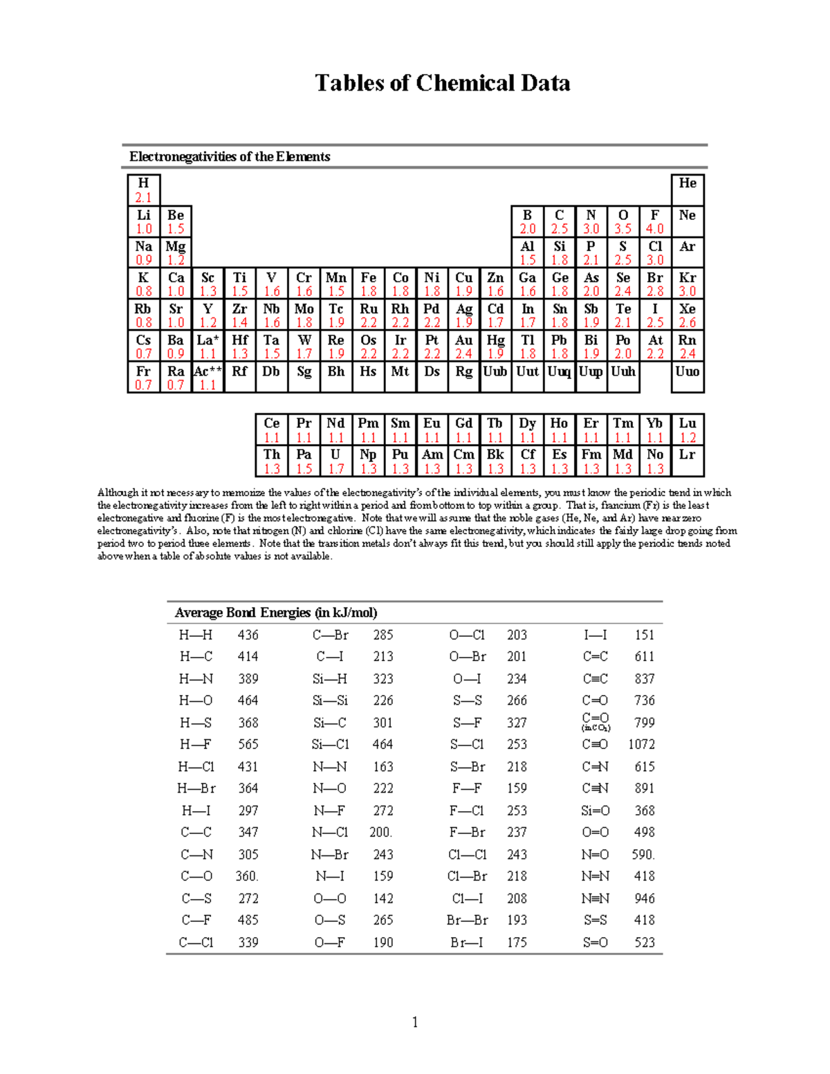 Tables of Chemical Data - Tables of Chemical Data Electronegativities ...