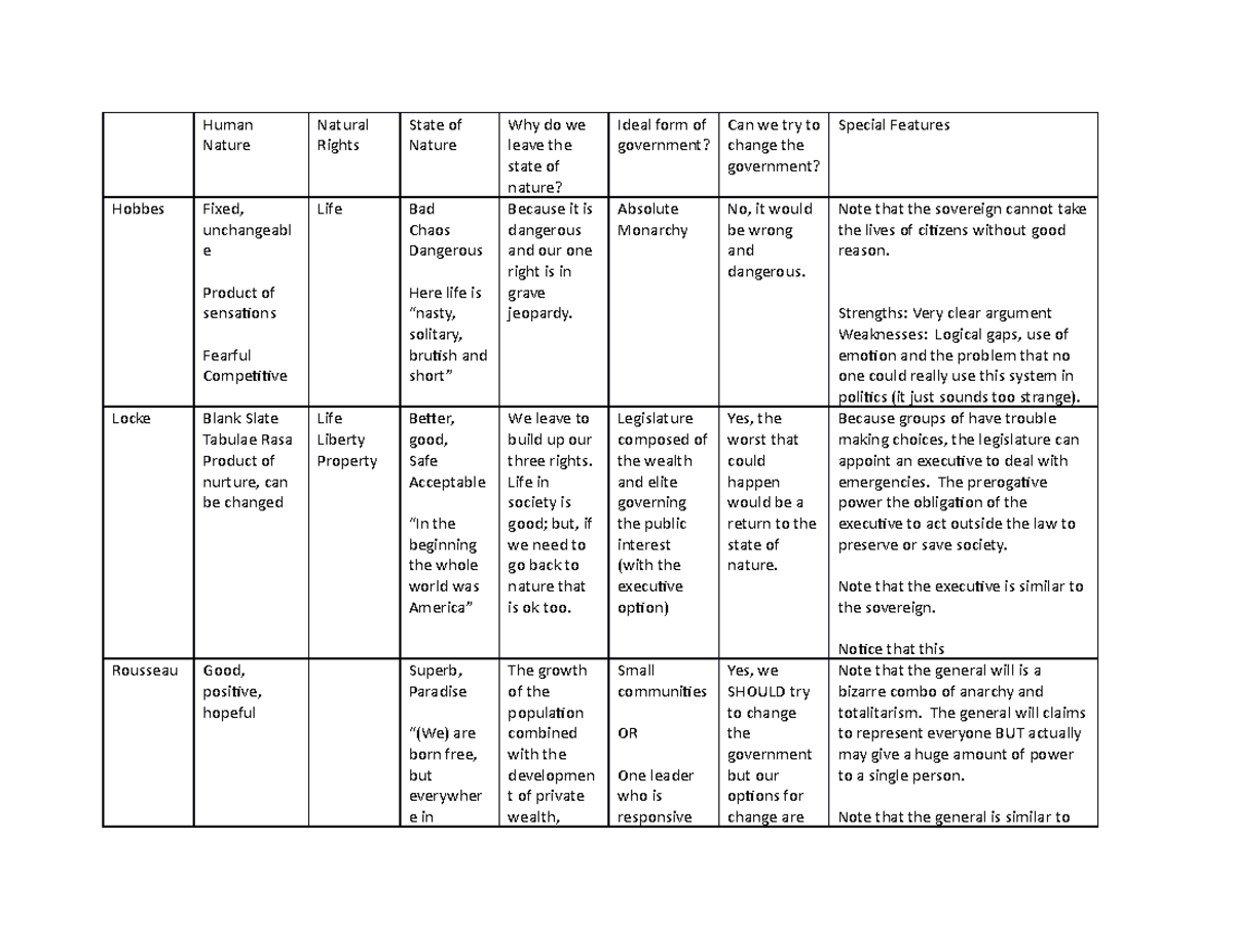 outline-of-social-contract-human-nature-natural-rights-state-of