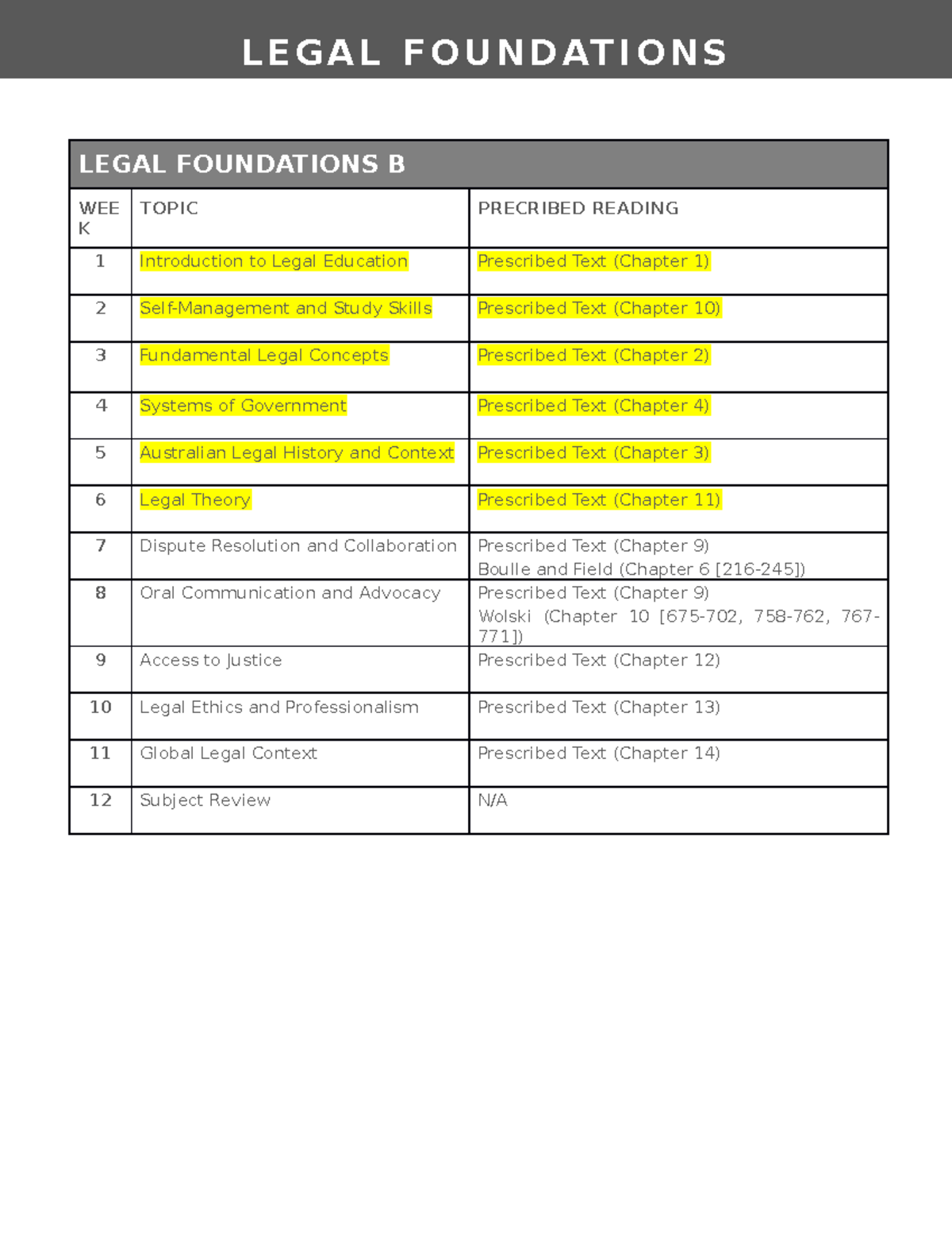 LFB Reading Guide - LECTURE NOTES - LEGAL FOUNDATIONS B WEE K TOPIC ...