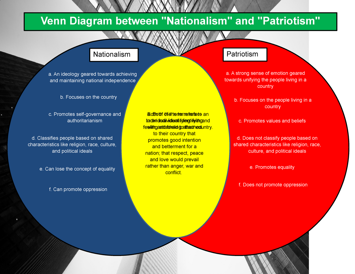 difference between nationalism and patriotism essay brainly