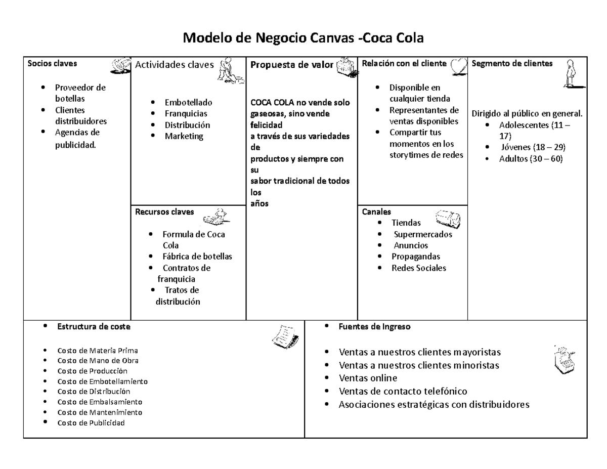 Modelo Canvas Cocacola - Modelo de Negocio Canvas -Coca Cola Socios