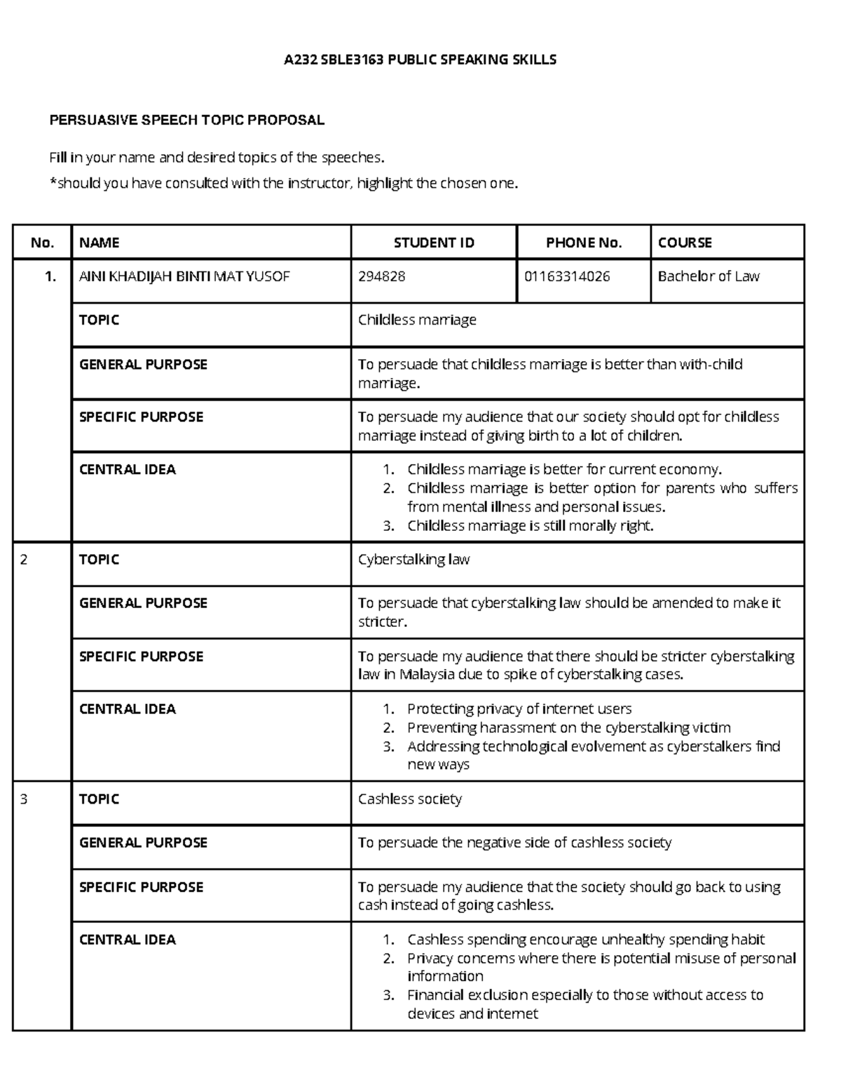 Topic Proposal For Speaking - A23 2 SBLE3163 PUBLIC SPEAKING SKILLS ...