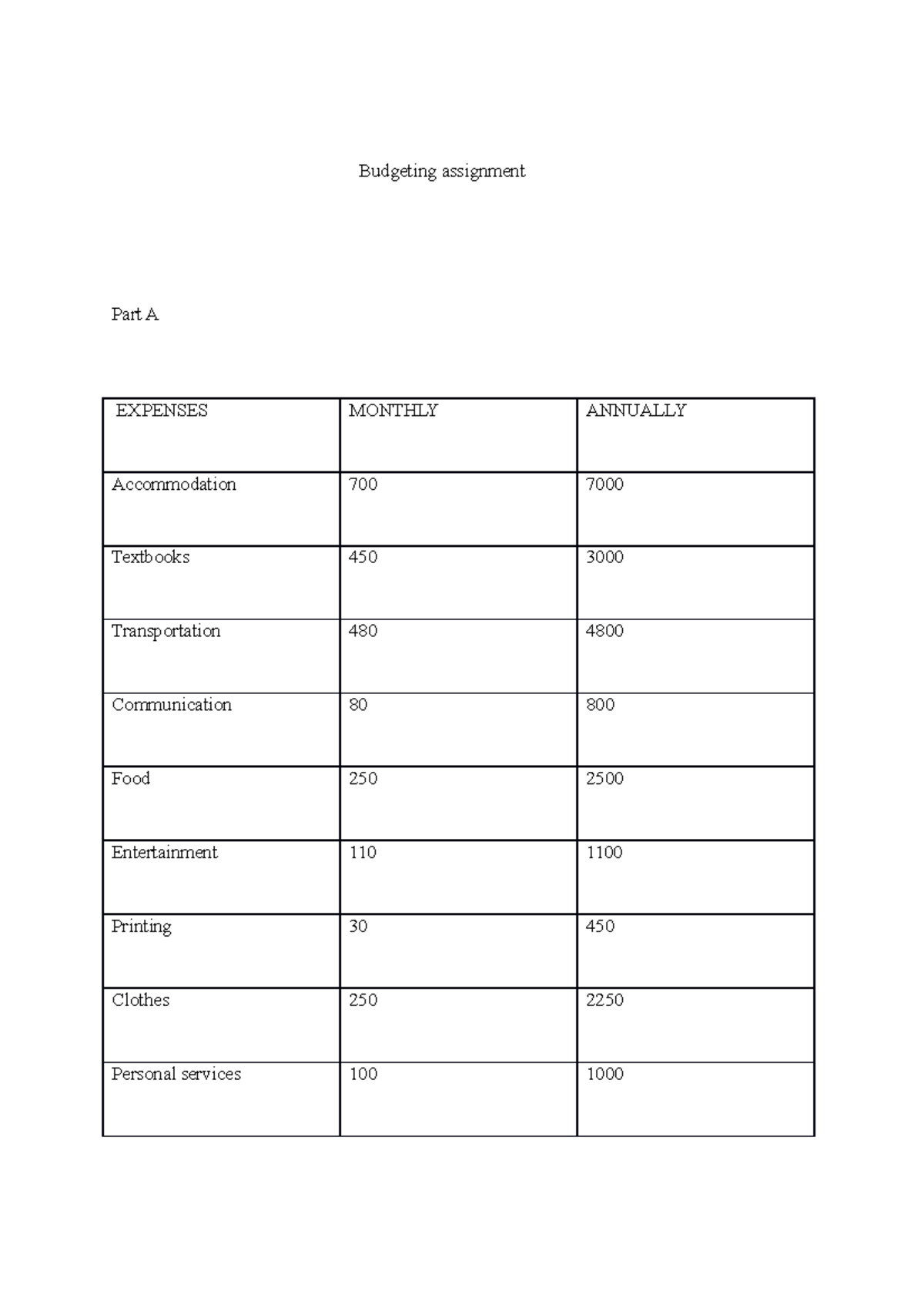 Budgeting assignment 2020. Excellent revision - Budgeting assignment ...
