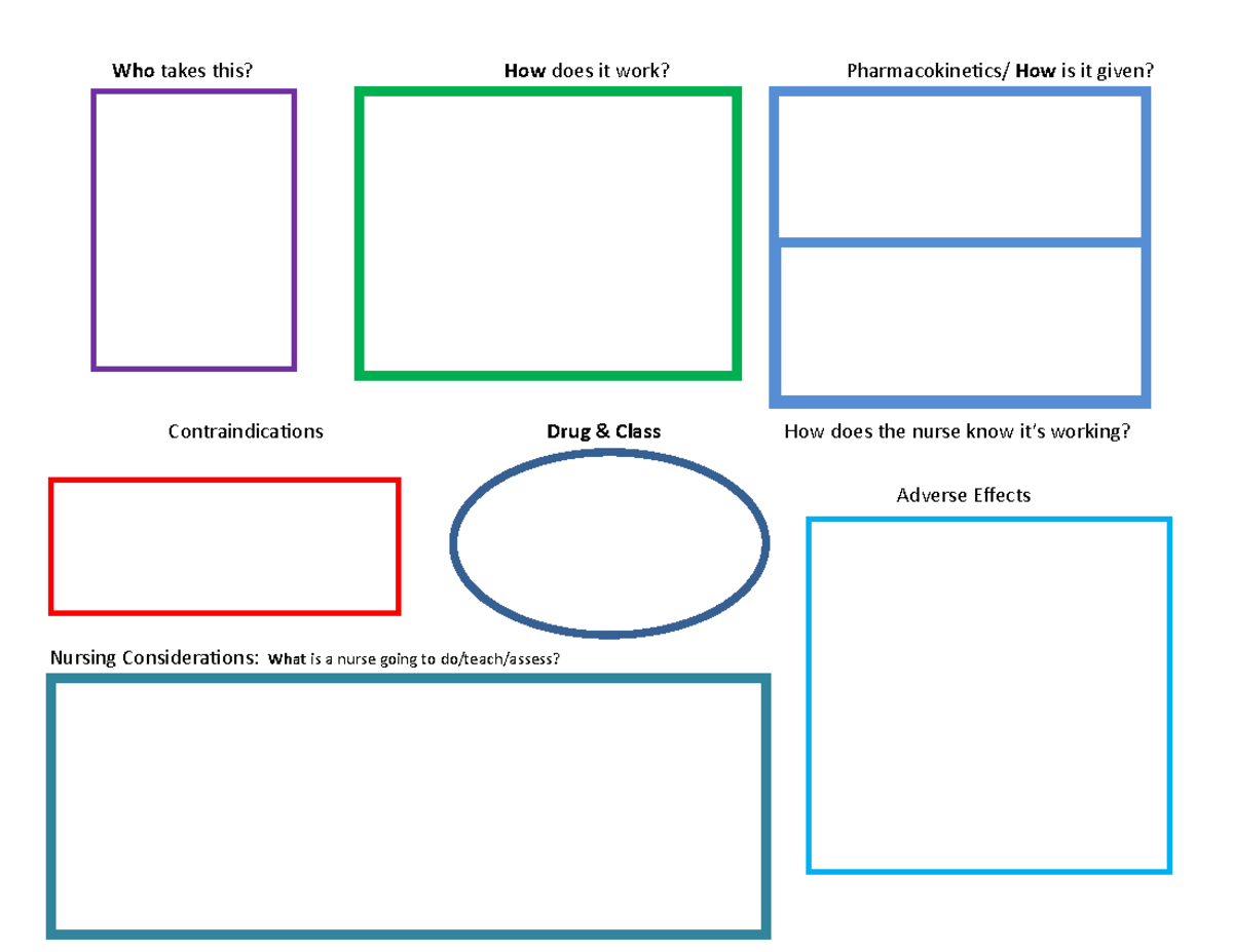 Concept map for pharm - Map - Who takes this? How does it work ...