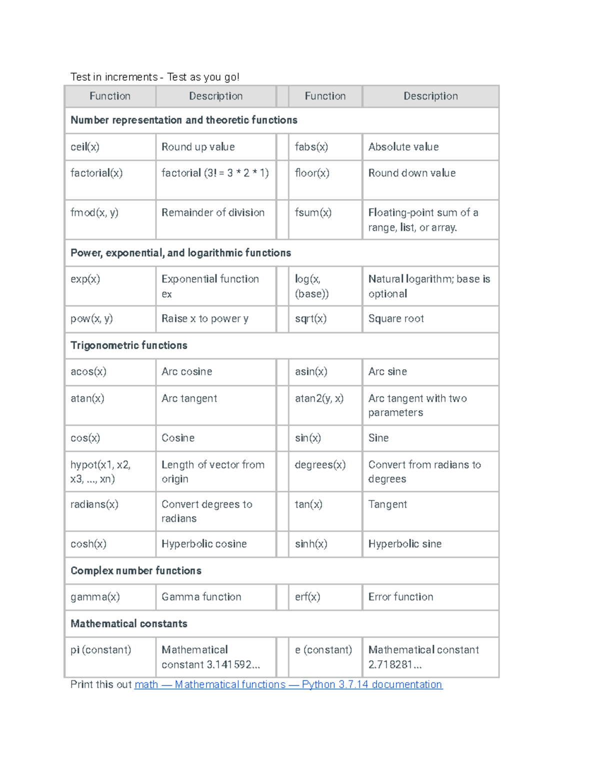 Ultimate guide to python - Test in increments - Test as you go ...