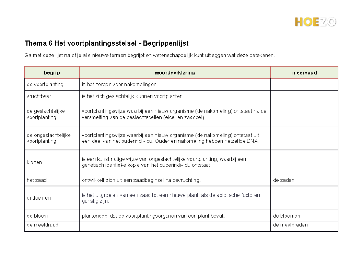 T6 Begrippenlijst met verklaring - Thema 6 Het voortplantingsstelsel