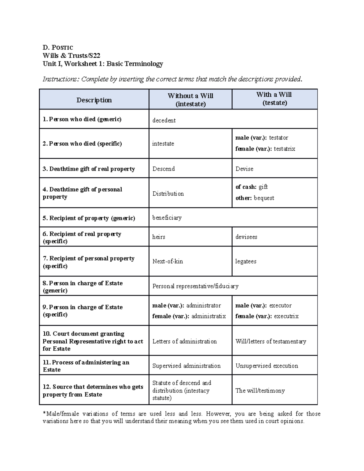 Worksheet 1 (wills And Trusts) - D. POSTIC Wills & Trusts/S Unit I ...