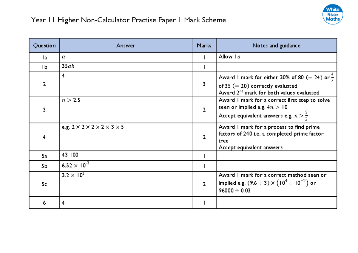Year 11 Practice Paper 1H Non-Calculator Mark Scheme - Question Answer ...