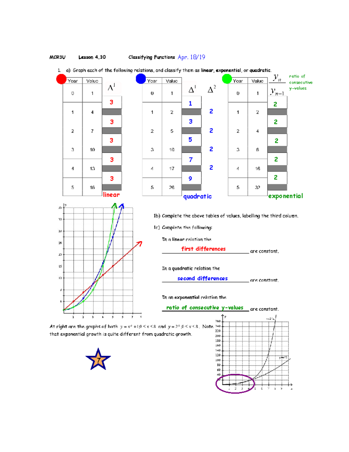 3U 4.10 notes - Classifying Functions - quadratic 1 3 5 7 9 2 2 2 2 ...