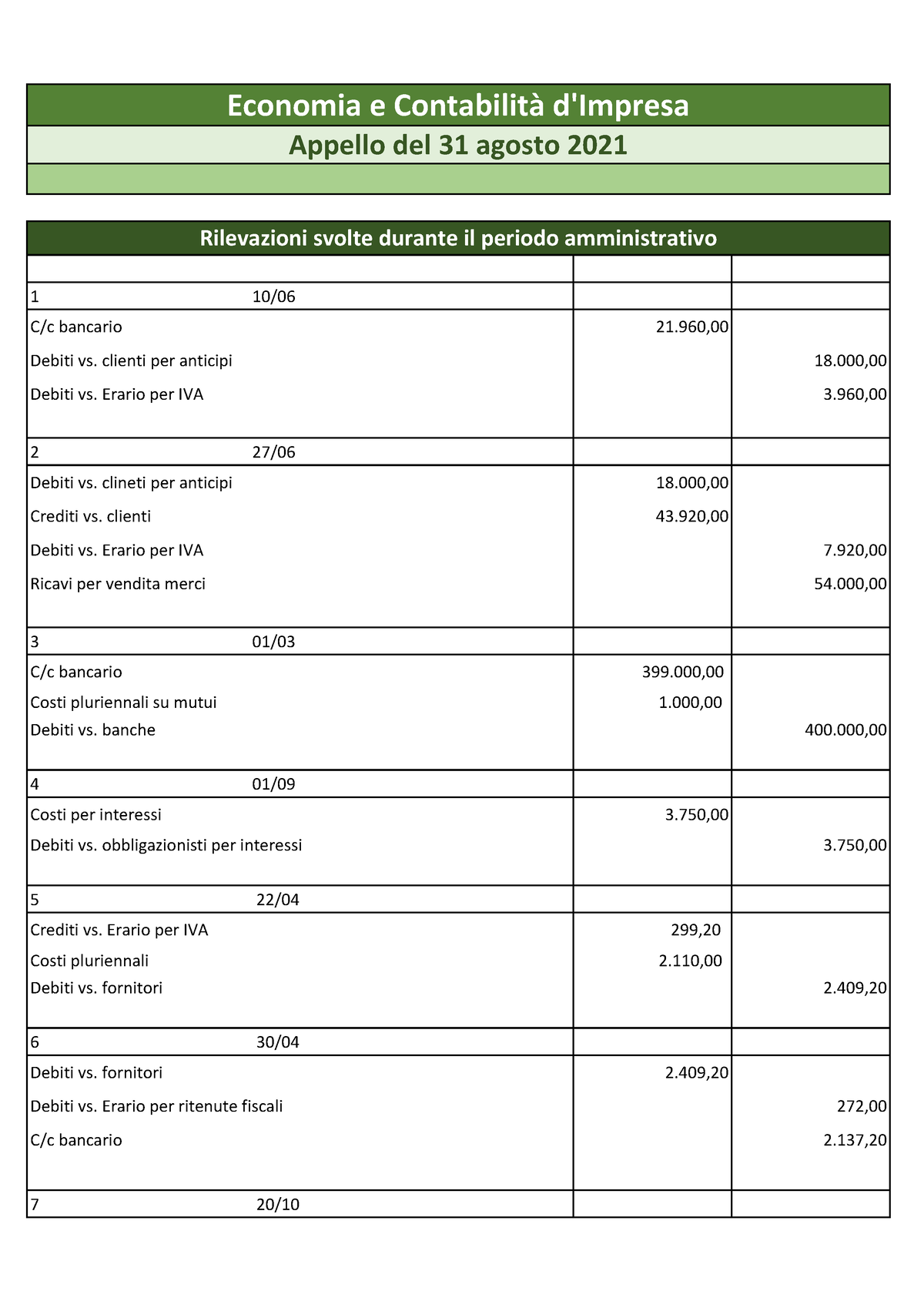 Soluzione ECI 31 Agosto 2021 - NG - C/c Bancario 21, Debiti Vs. Clienti ...