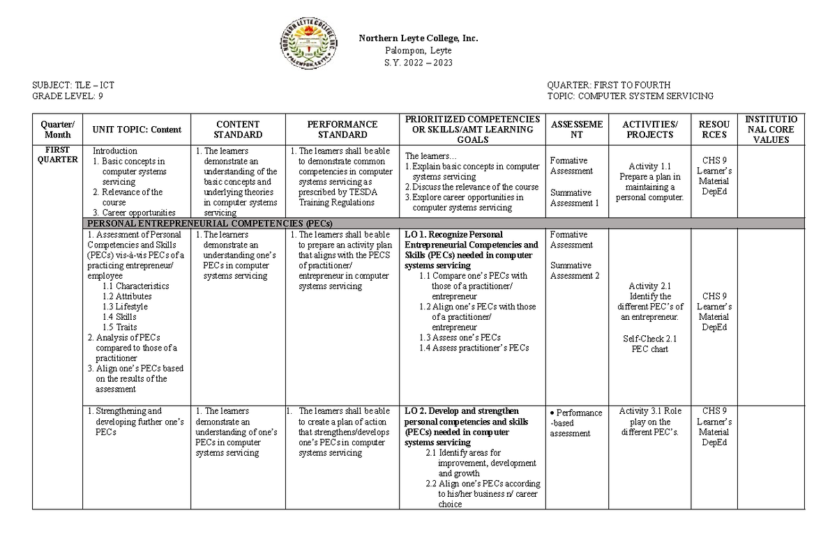 Curriculum-mapu - Northern Leyte College, Inc. Palompon, Leyte S. 2022 ...