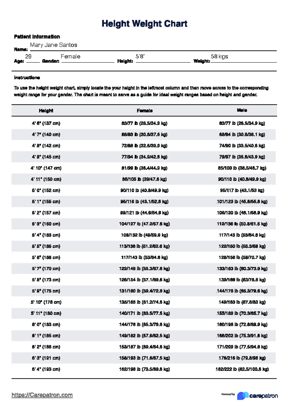 Height Weight Charts Example - Height Weight Chart Carepatron Powered ...