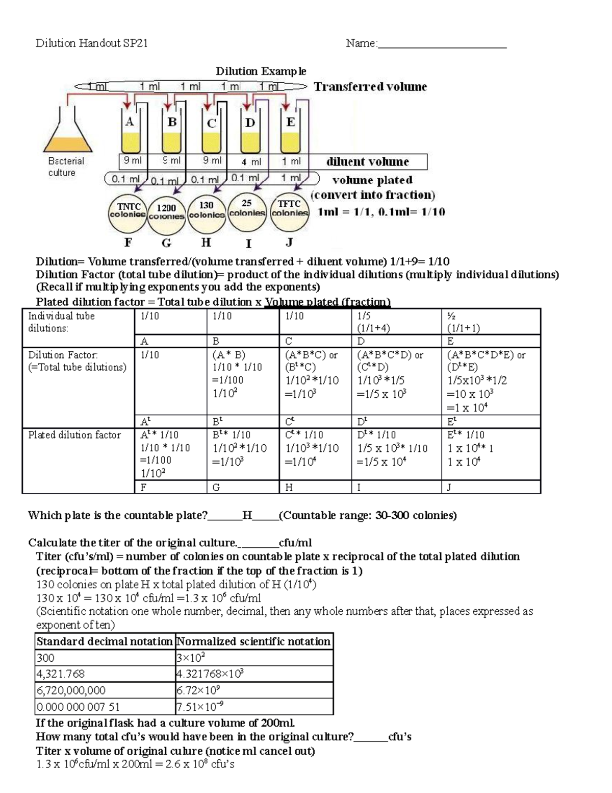Dilution Practice Dilution Handout SP21 Name Dilution Example