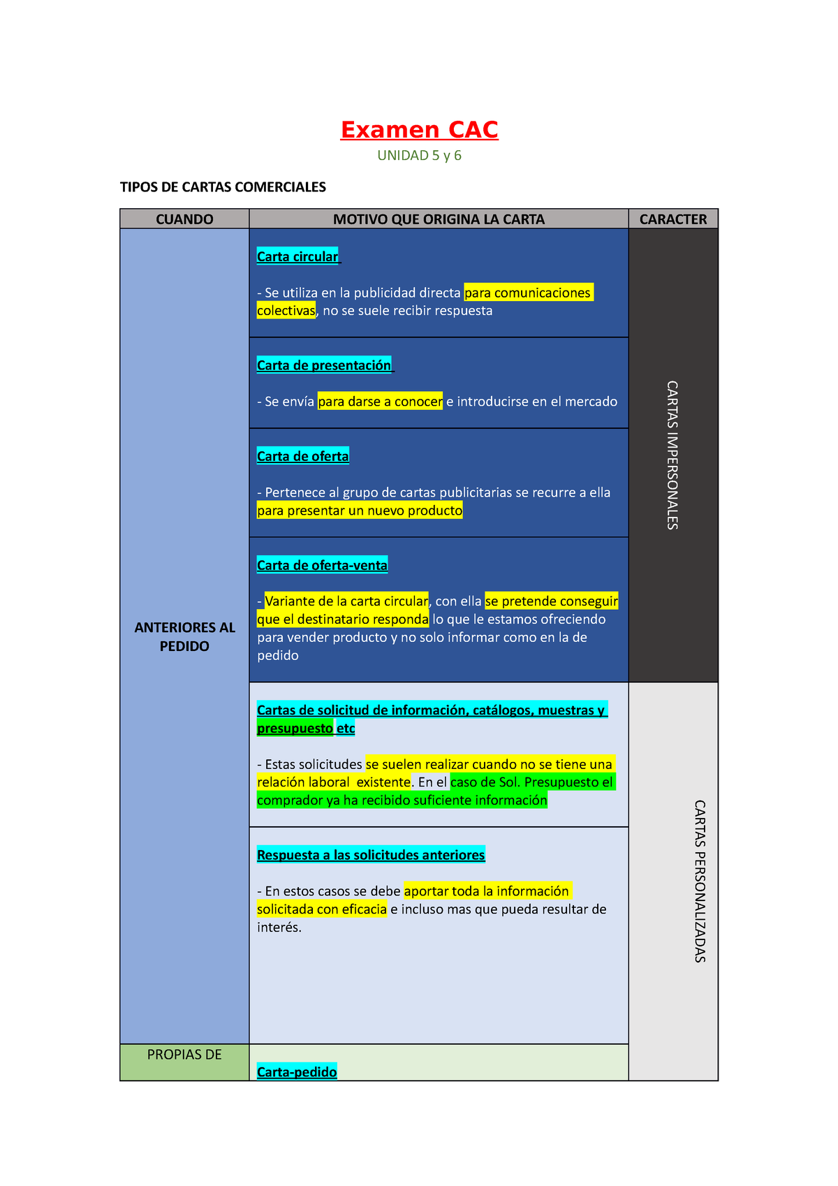 Tipos DE Cartas Comerciales - Examen CAC UNIDAD 5 Y 6 TIPOS DE CARTAS ...