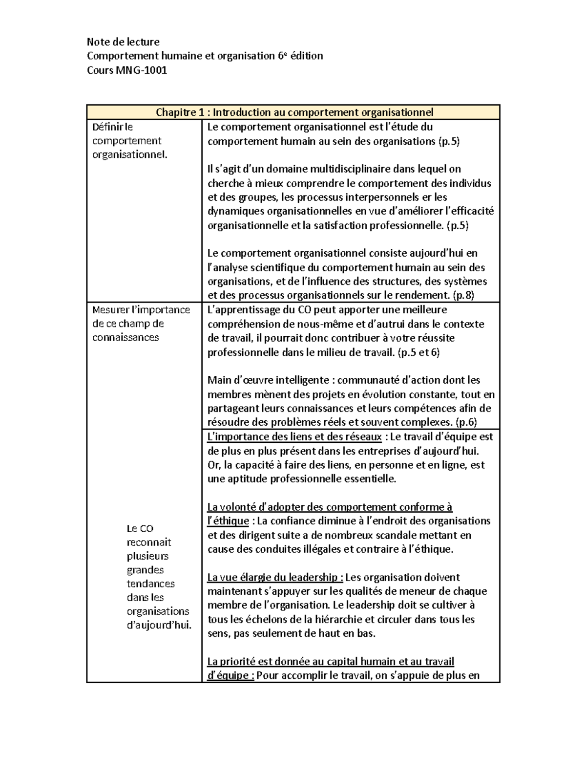 Note de lecture - Examen final - Comportement humaine et organisation ...