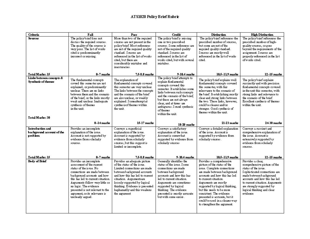 Policy Brief Rubric 2022 - ATS1020 Policy Brief Rubric Criteria Fail ...