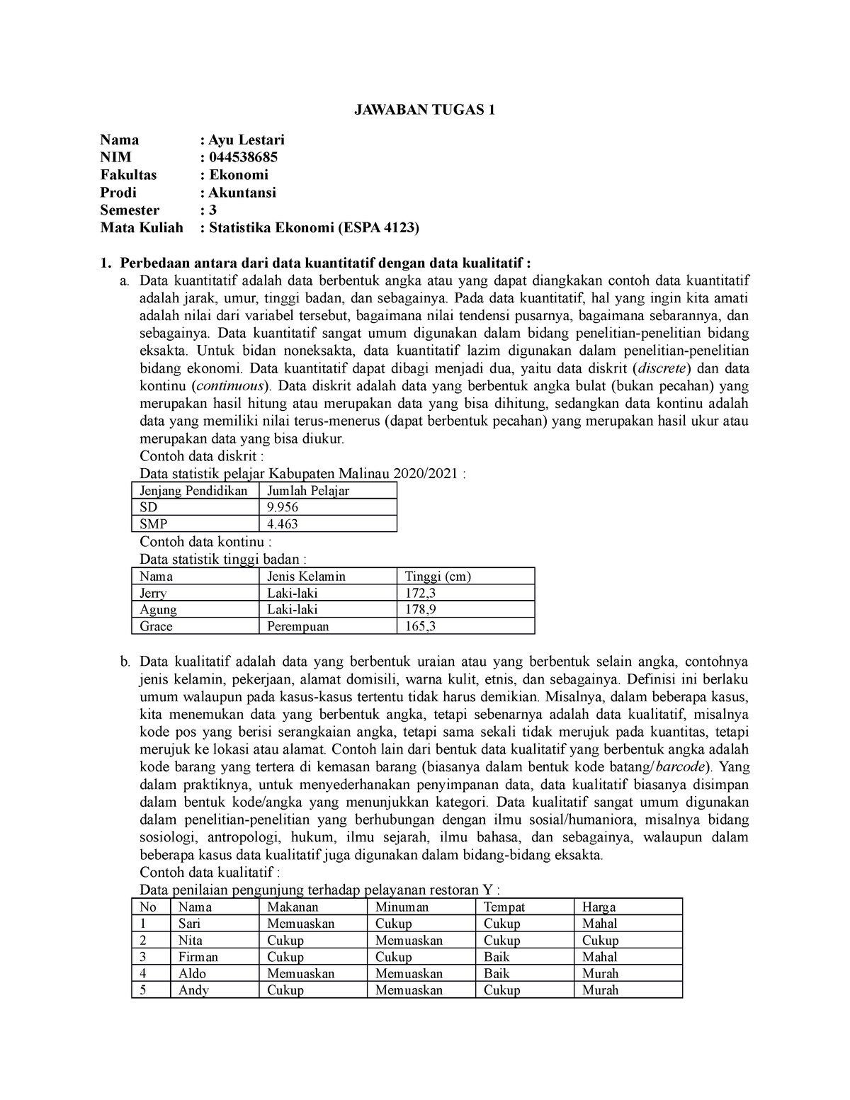 Tugas 1 Statistika Ekonomi - JAWABAN TUGAS 1 Nama : Ayu Lestari NIM ...