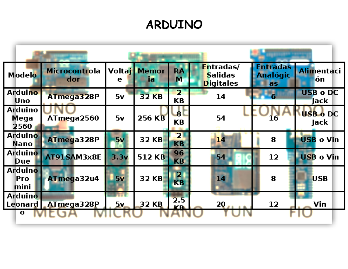 Cuadro Comparativo - Arduino - ARDUINO Modelo Microcontrola dor Voltaj ...