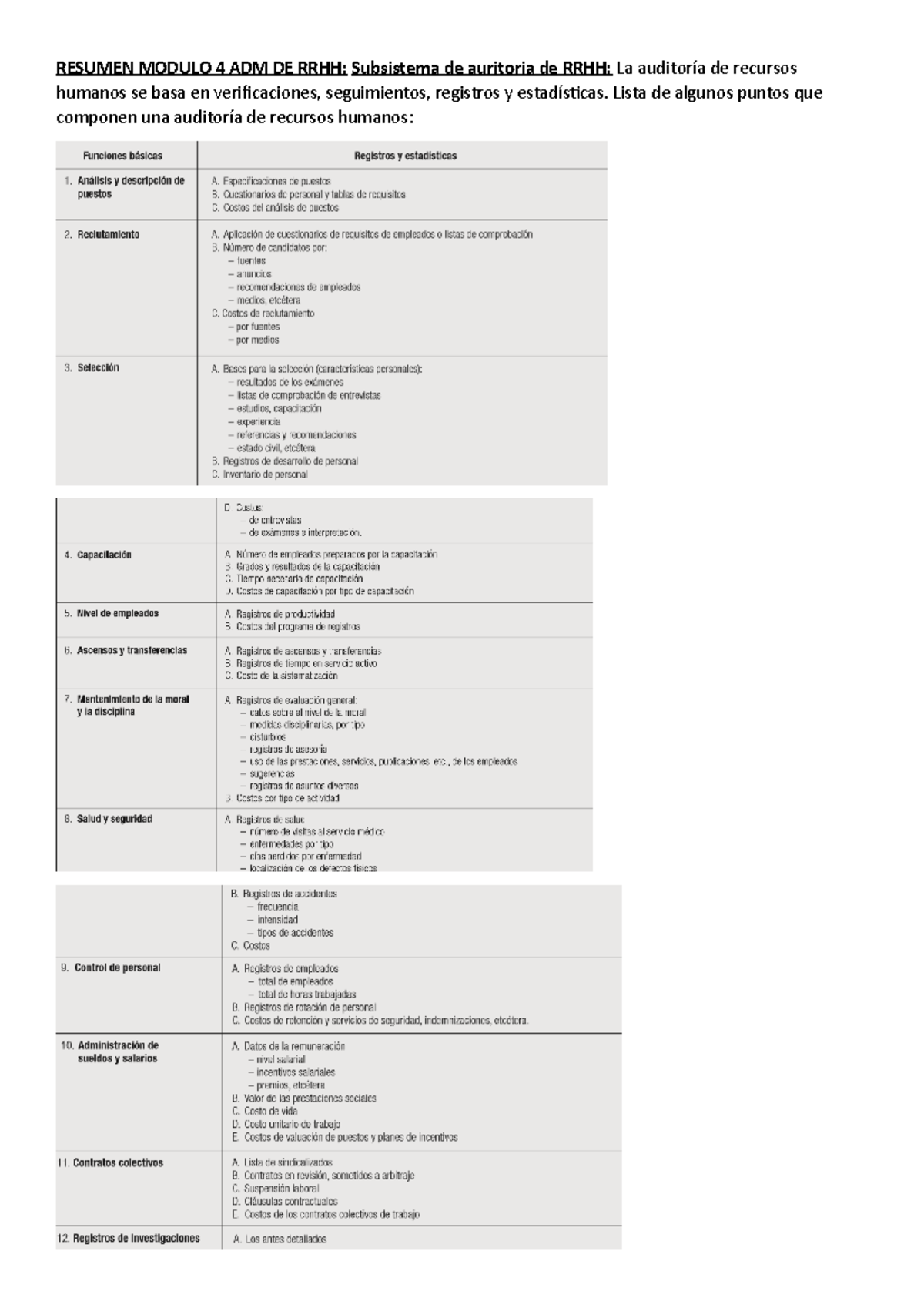 Resumen Modulo 4 ADM DE RRHH - RESUMEN MODULO 4 ADM DE RRHH: Subsistema ...