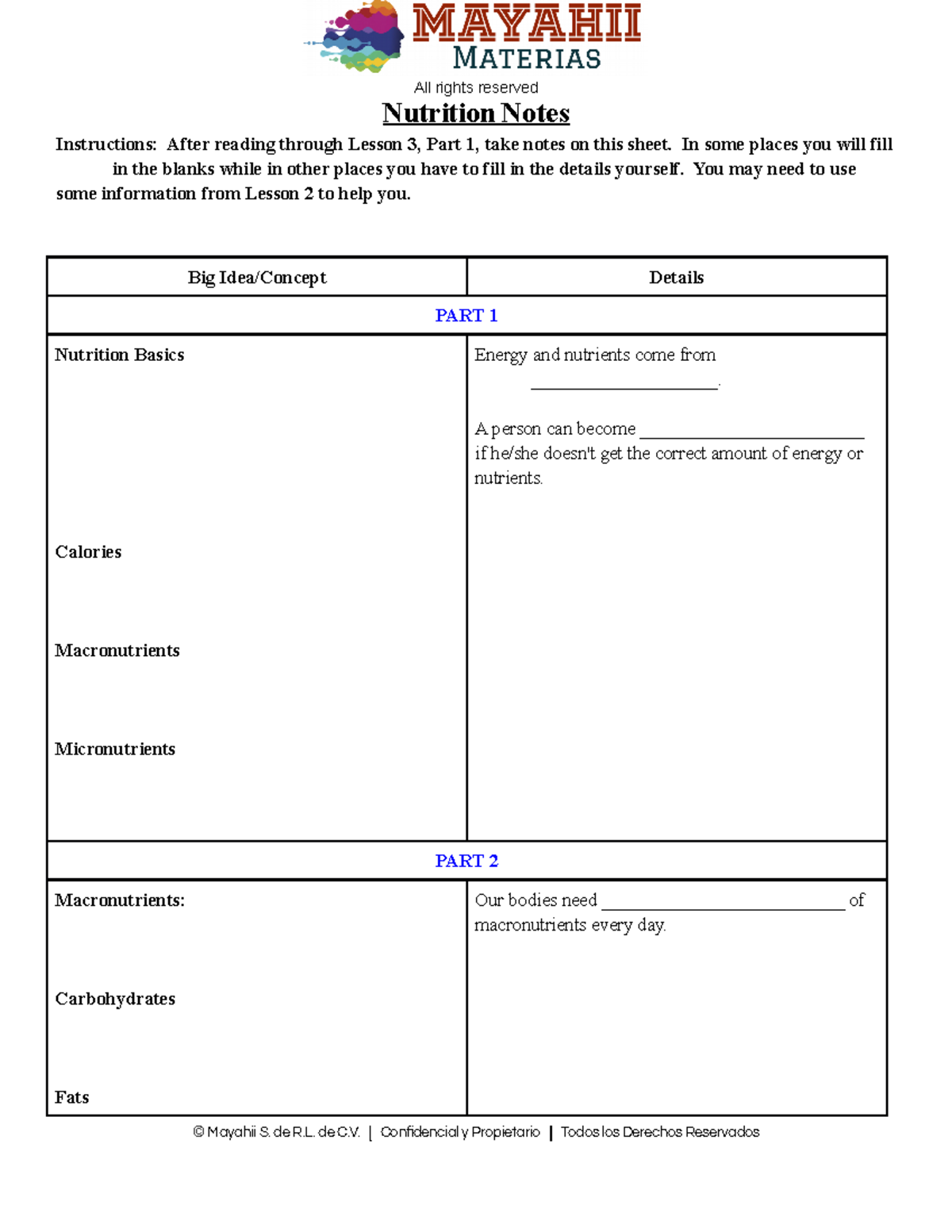NW Bicu M1 L3.1 Nutri tion Notes - All rights reserved Nutrition Notes ...