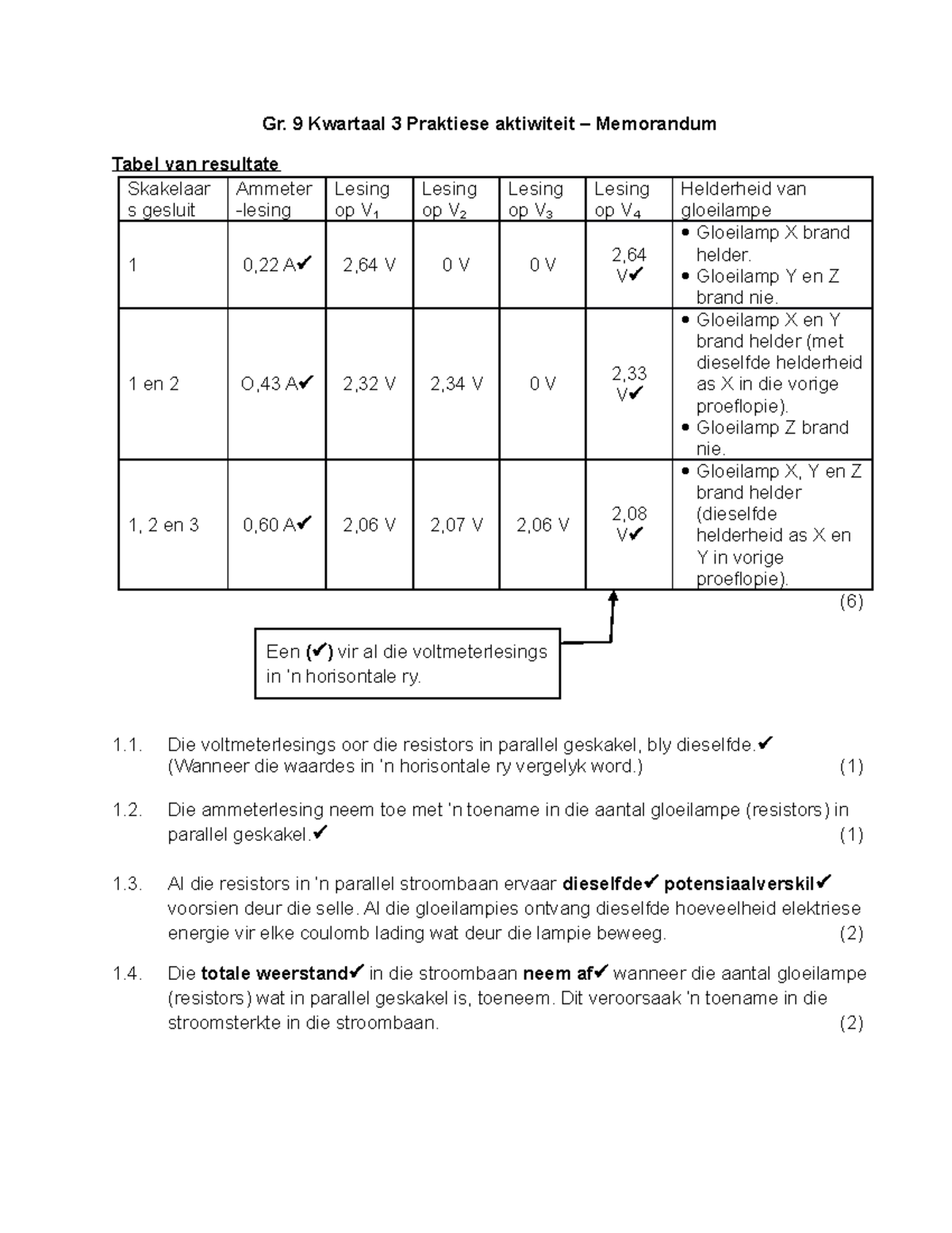 Graad 9 Kwartaal 3 Prackt Werkkaart Elektriese stroombane Memo ...